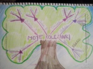 Mapay mysli dla dzieci - moje koleżanki
